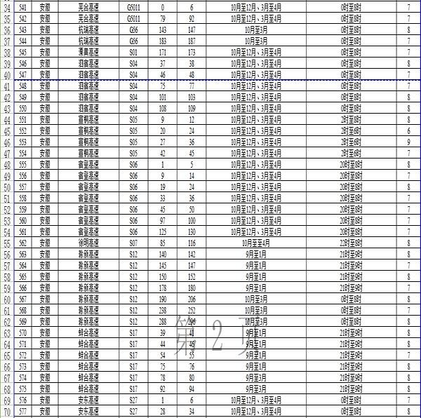 合肥仁达租车：安徽省内哪些高速路段容易发生团雾？